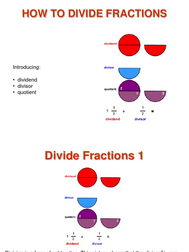 Dividing Fractions Using Visual Fraction Models PDF Division