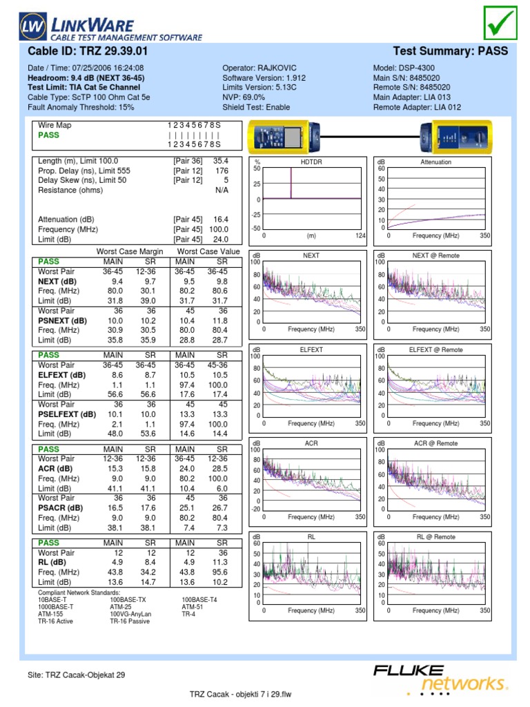 TIA Cat 5e Cable Test Results Summary | PDF | Decibel ...