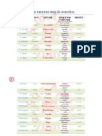 False Friends Inglés Español