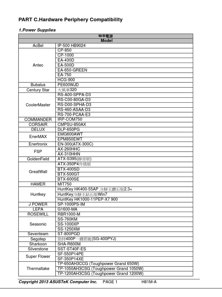 H81m A Motherboard Manual Computer Hardware Computer Related Introductions