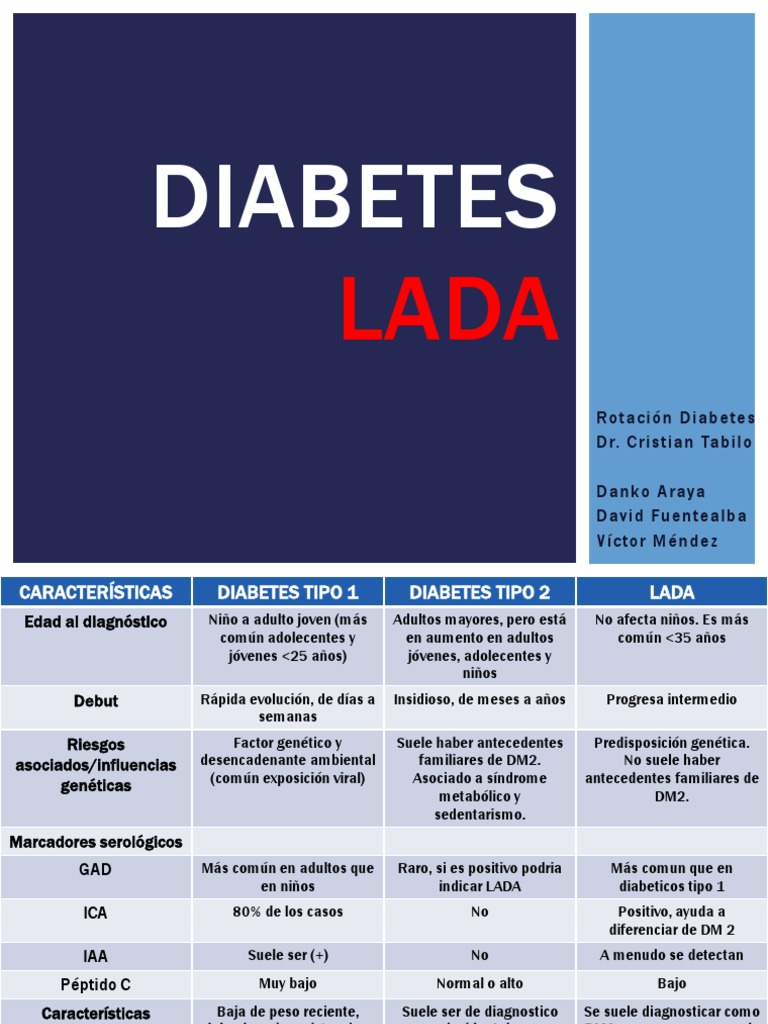 Diabetes Lada Diabetes mellitus Obesidad Prueba gratuita de 30