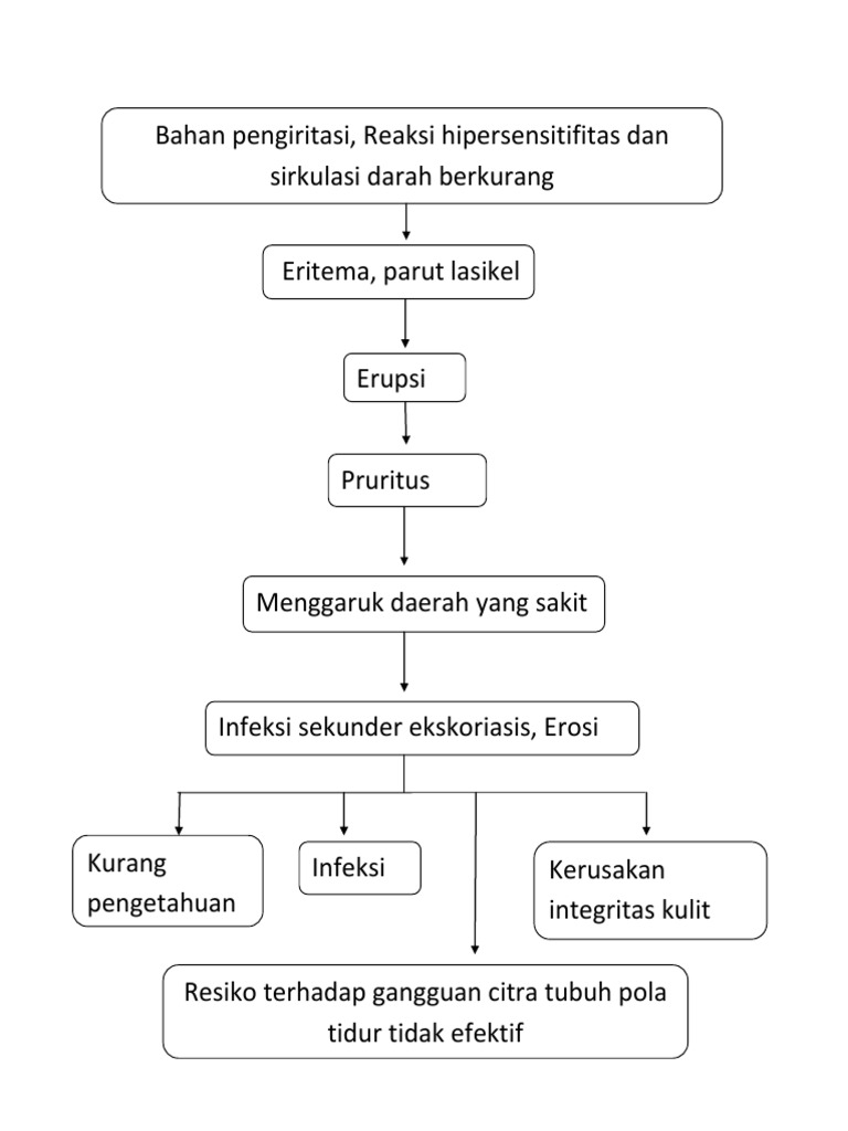 Patofisiologi Pruritus