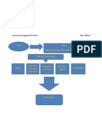 Constructivist Approach Flowchartmary Tillman