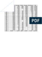 Over 25 Years of Household Expenditure Data