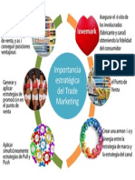 Importancia Estratégica Del Trade MKT