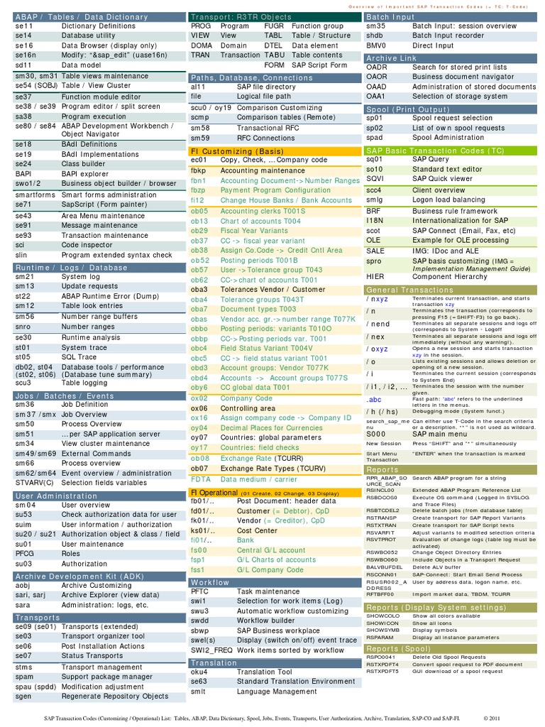sap-transaction-codes-list-system-software-computing-free-30-day