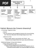 Download Pengantar Pendidikan UNP by permanaaridho959 SN24532779 doc pdf