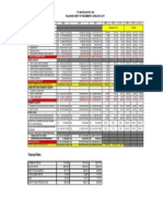 Current Assets: BALANCE SHEET OF DECEMBER 31,2009,2010, 2011 PT - Mustika Ratu TBK