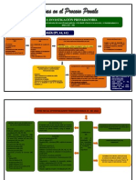 Etapas en El Proceso Penal