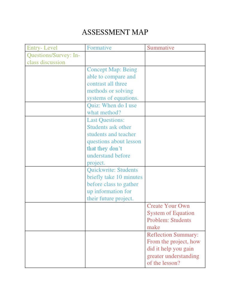 Assessment Map PDF