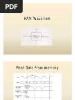 RAM Waveform