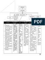 UST Golden Notes 2011 - Labor Law (Flowcharts and Illustrations).pdf