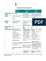 Tabla Modalidades de Tutoría