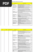 Lampiran Daftar Judul Peserta Monev 2014 | PDF