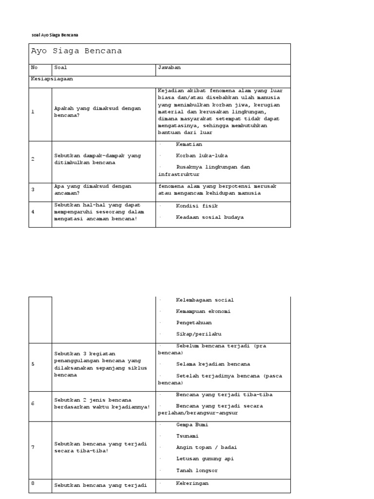 Soal Ayo Siaga Bencana Docx