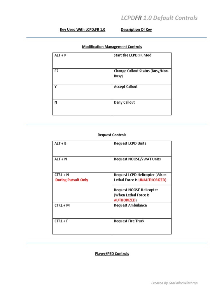 LCPDFR 1.0 Default Key Controls | PDF | Control Key | Vehicles