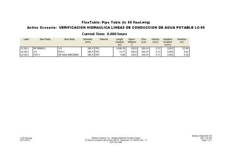 Hydraulic Verification LC-05 Report | PDF