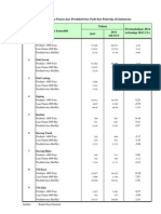 Tabel 1 Prod LSPN Prodvitas Padi Palawija