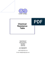 Chemical Resistance Table