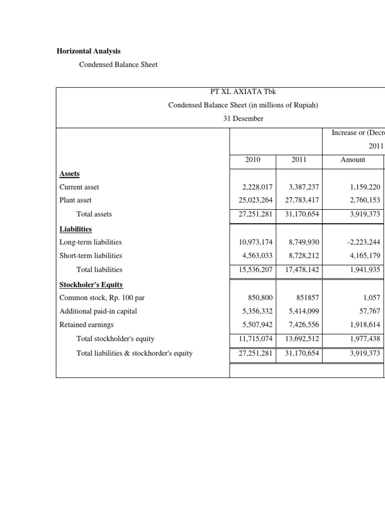 Analisis Laporan Keuangan Pt Xl Axiata Tbk Expense Revenue