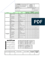 1. IPERC Concreto Armado