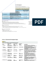 Dev Theory Outline