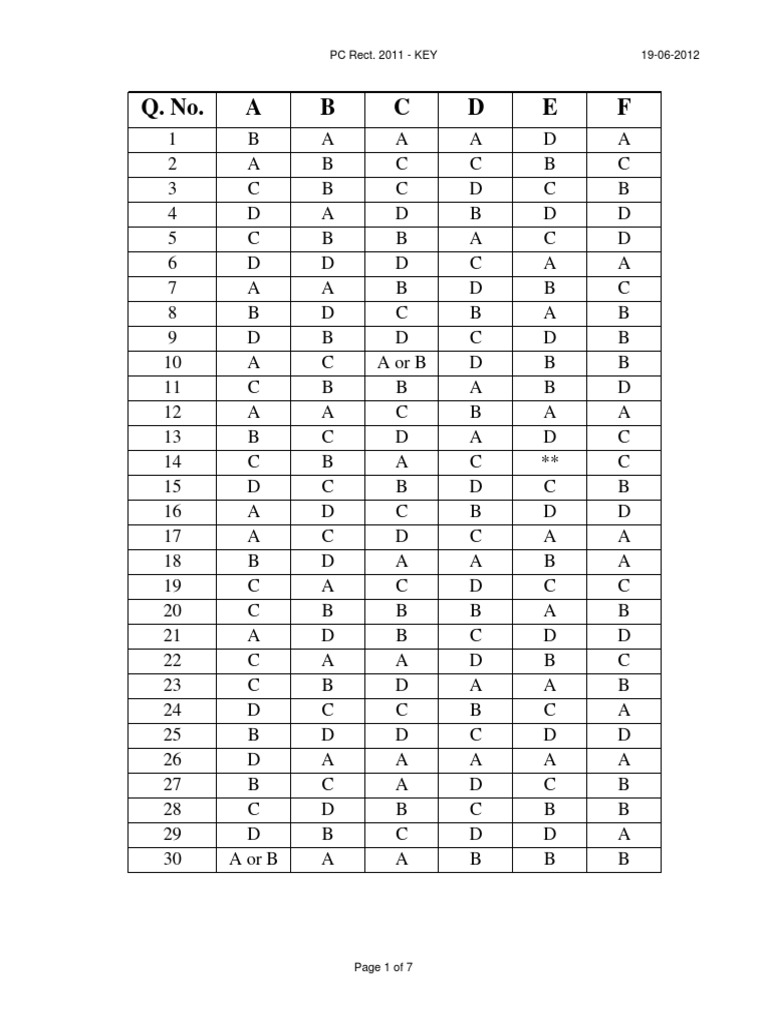 PC Key | PDF | Business