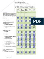 Analysis of LMS Categories of Function