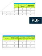 5. KPI 3