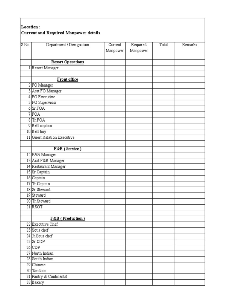 Manpower Requirement For Hotels Hospitality Industry Business