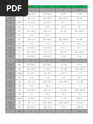 Tabella Angoli Notevoli