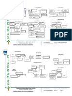 Diagramas de Funcionamiento