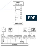 Organigrama Ministerio Publico de Venezuela