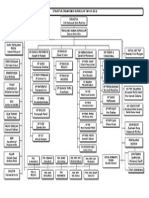 Carta Organisasi paling Kurikulumlatest 2012.doc