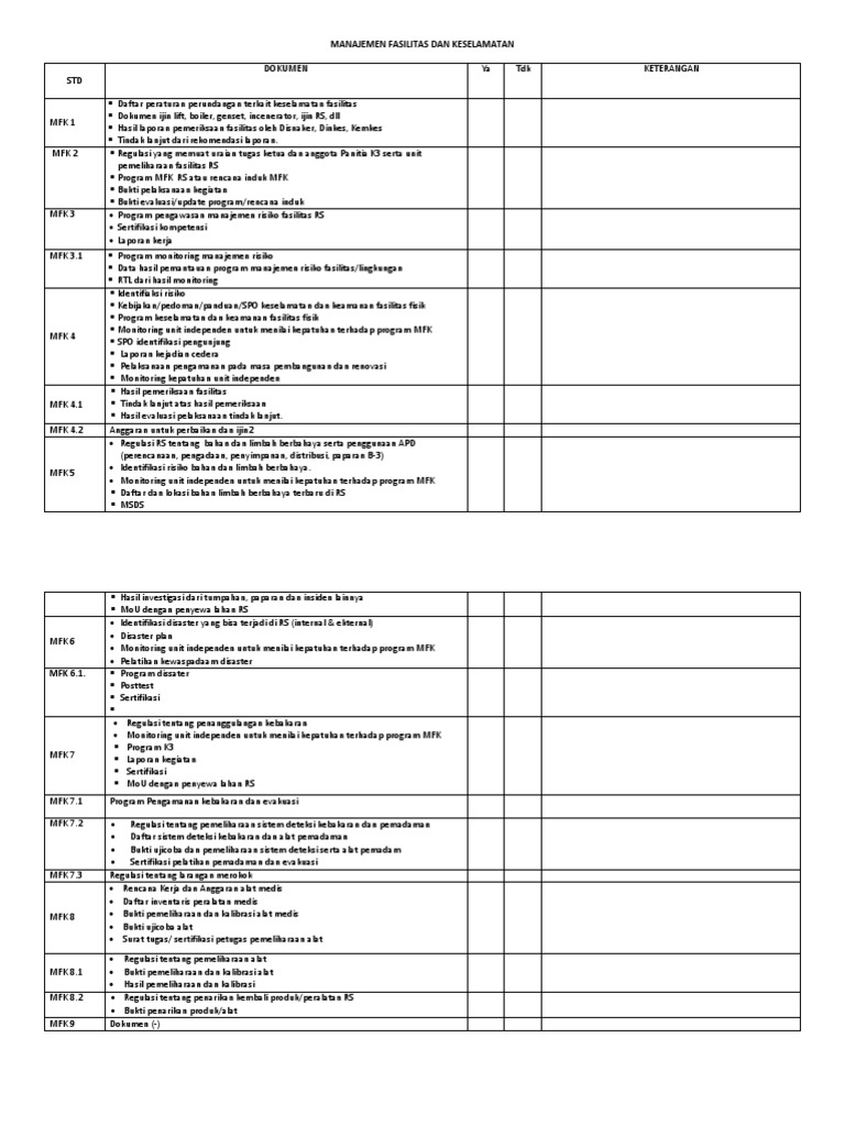 MFK Ceklist Dokumen | PDF | Teknologi & Rekayasa
