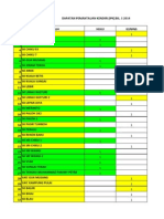 Dapatan Pemantauan Kendiri Ipk SR PPDGM 2014