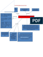 Mapa Conceptual Plataformas Educativas