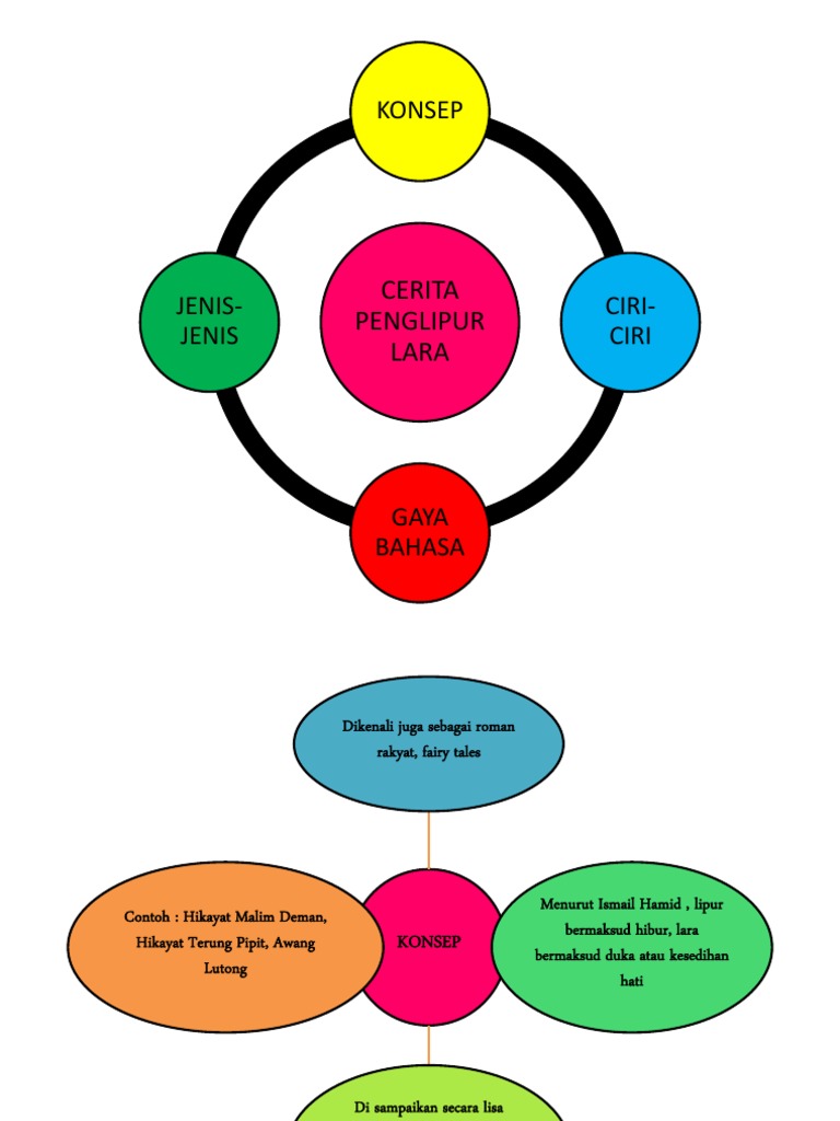 Cerita Penglipur Lara Pdf