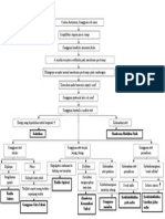 Pathway Miastenia