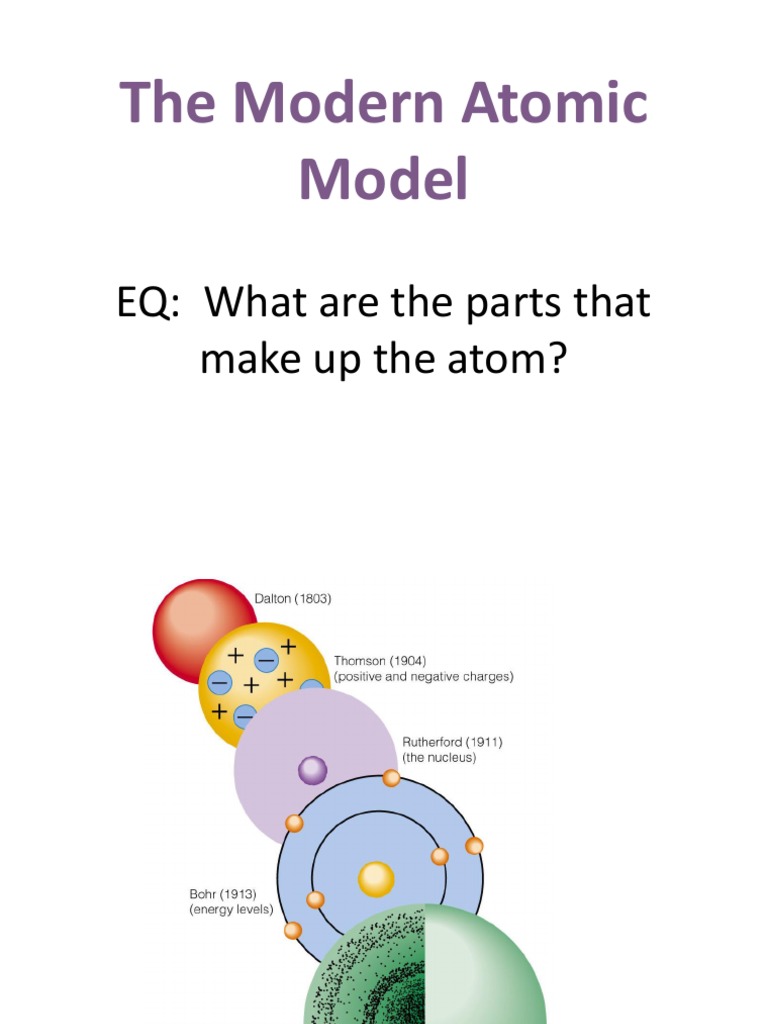 Atomic Structure Basics for Students | PDF
