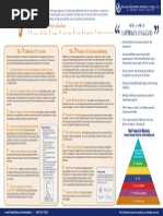 Download The Power of 7 Infographic by shrader88 SN245449177 doc pdf