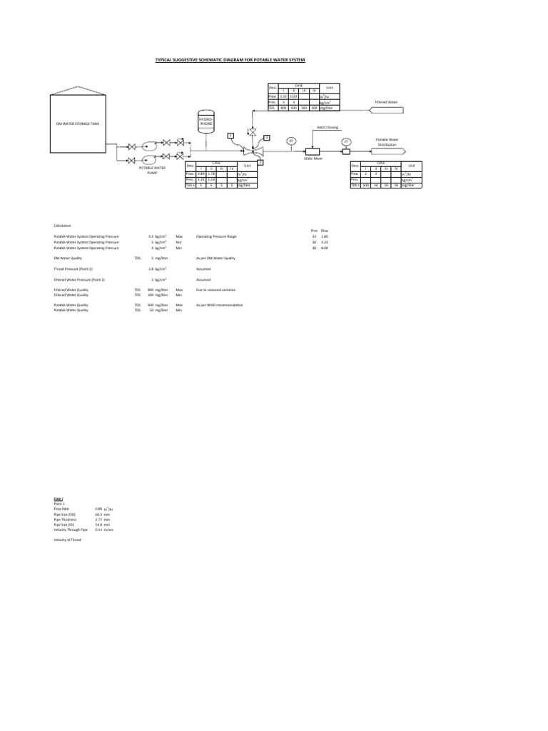 Potable Water System Schematic Diagram | PDF | Pipe (Fluid Conveyance ...
