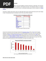 Reach of FMCG Companies in India