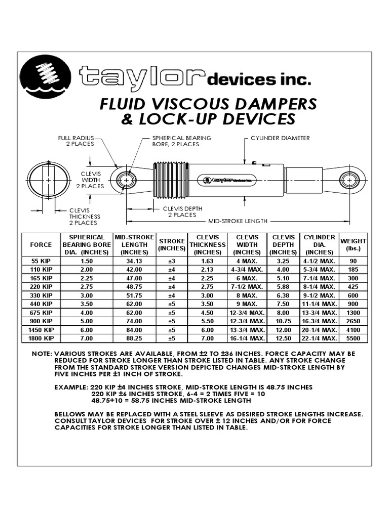 TABLAS TAYLOR DEVICES Damper PDF Mechanical Engineering Nature