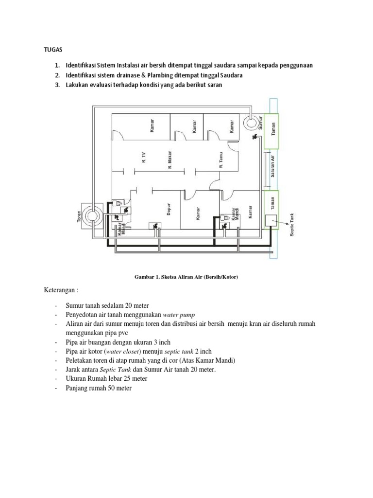 Tugas Instalasi Plambing Rumah