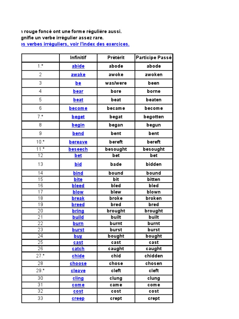 Nombre De Verbe Irregulier En Anglais verbe irregulier | Grammar | Language Mechanics