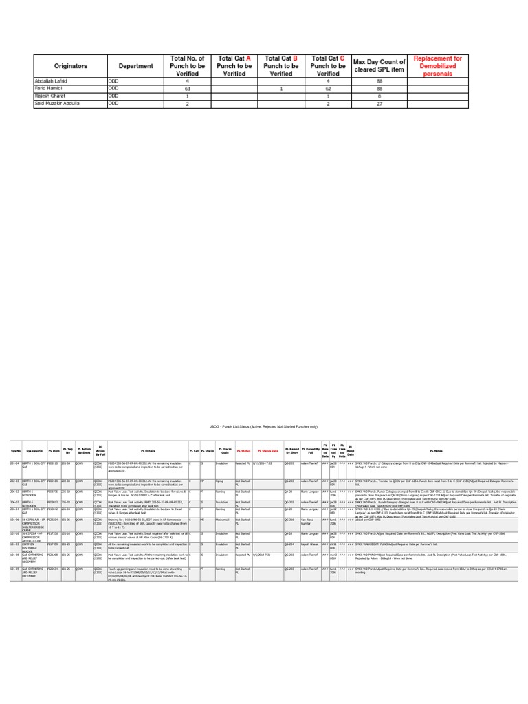 Punch List And Cleared Items as of 07Sep2014 04.10pm Energy