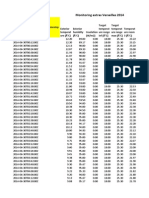 Versailles Extras 2014 Monitoring Data