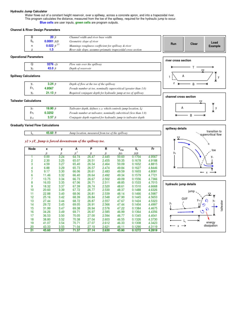 Hydraulic Jump Length Calculator 111205 Spillway Mechanical Engineering