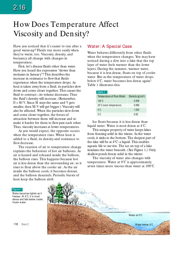 How Does Temperature Affect Viscosity & Density Liquids Density